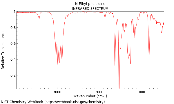 IR spectrum