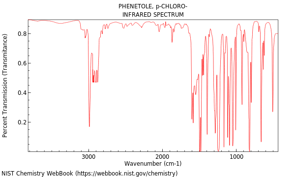 IR spectrum