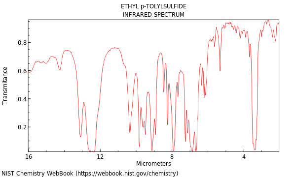 IR spectrum