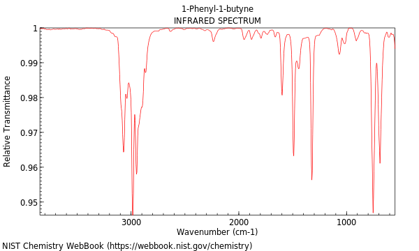 IR spectrum