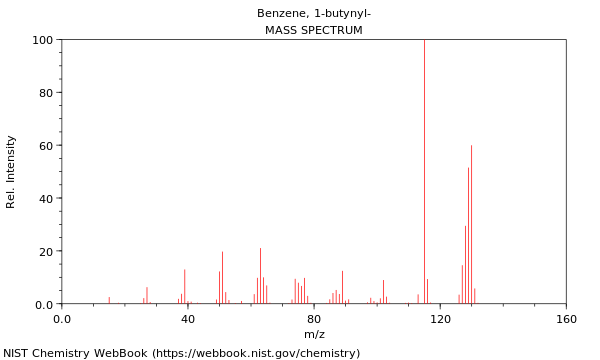 Mass spectrum