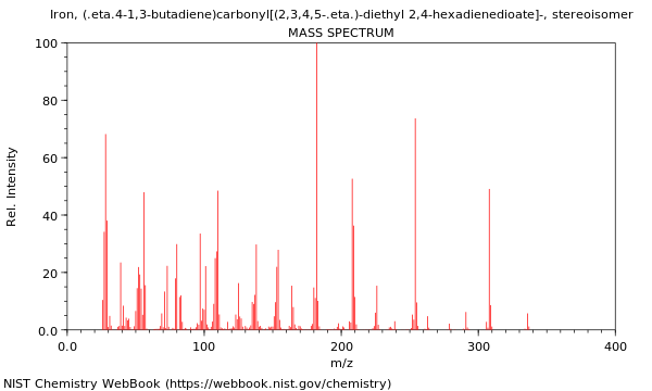 Mass spectrum