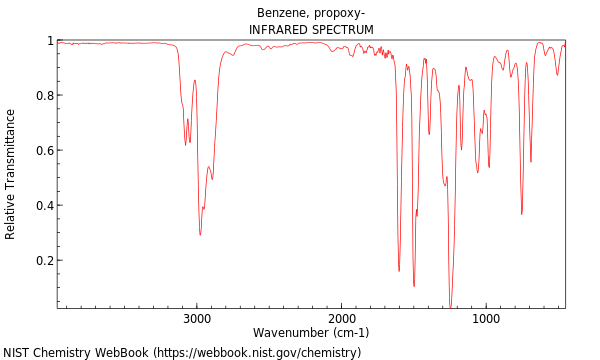 IR spectrum