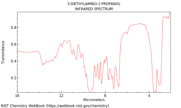 IR spectrum