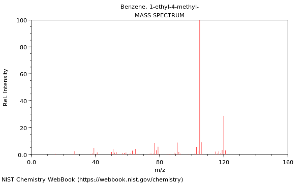 Mass spectrum