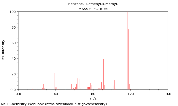 Mass spectrum