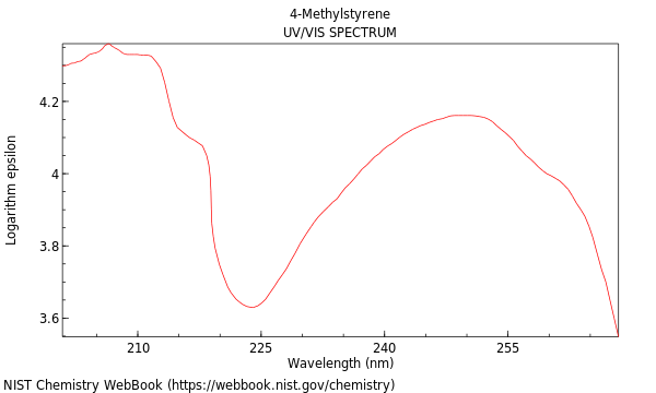 UVVis spectrum