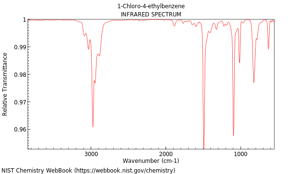 ethylbenzene mass spectrum