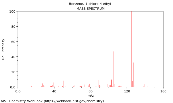 ethylbenzene nmr