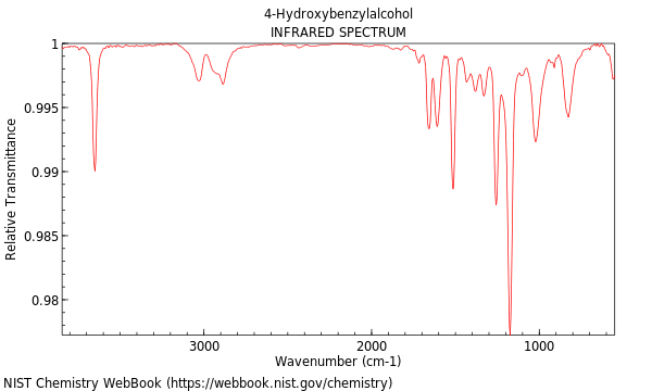 IR spectrum