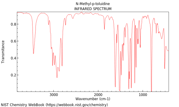 IR spectrum