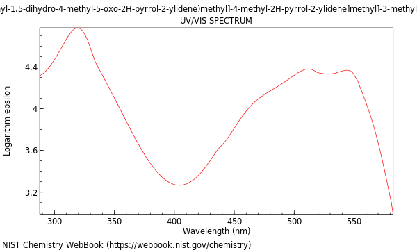 UVVis spectrum
