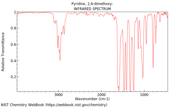 IR spectrum