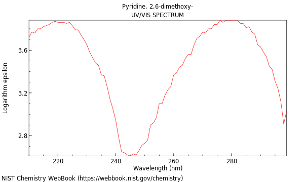 UVVis spectrum