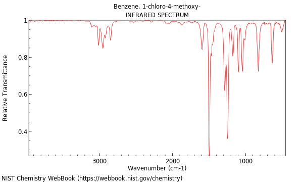 IR spectrum