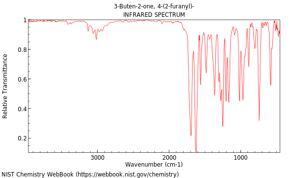 IR spectrum