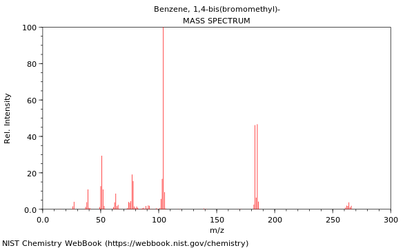 Mass spectrum