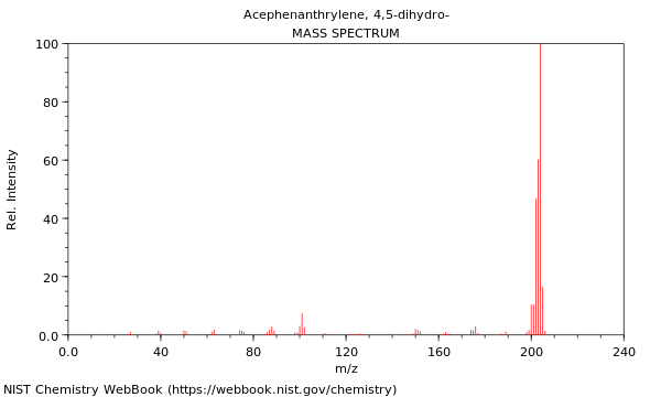 Mass spectrum