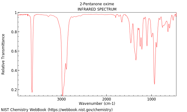 IR spectrum