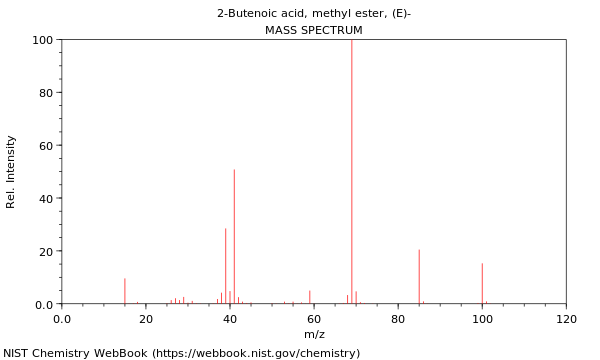 Mass spectrum