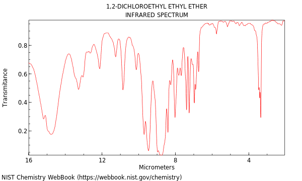 IR spectrum