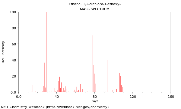 Mass spectrum