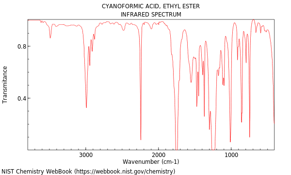 IR spectrum