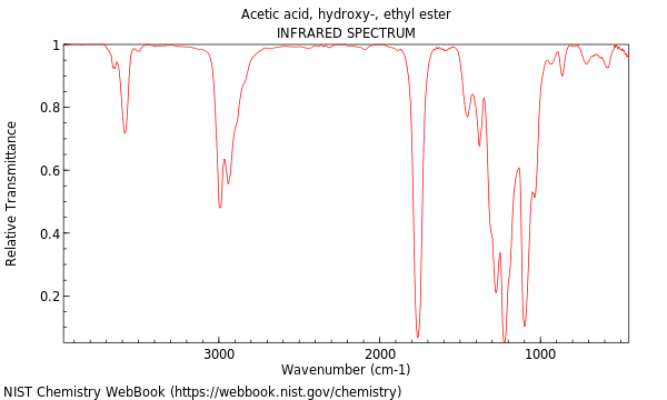 IR spectrum