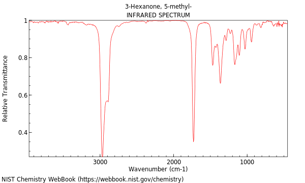 IR spectrum