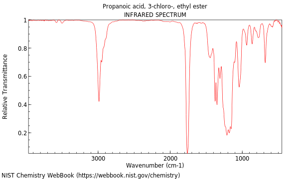 IR spectrum