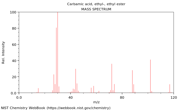 Mass spectrum