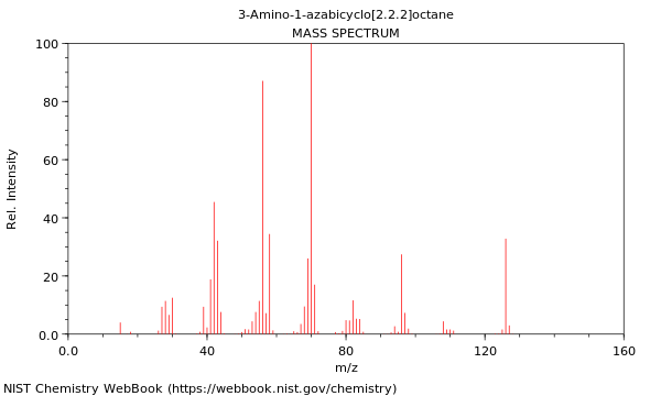 Mass spectrum