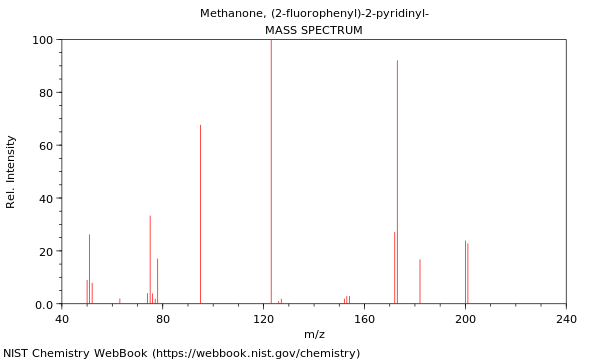 Mass spectrum