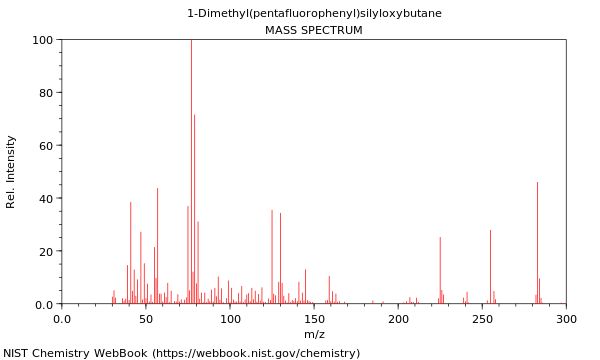 Mass spectrum