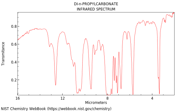 IR spectrum