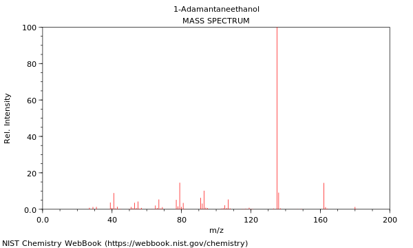 Mass spectrum