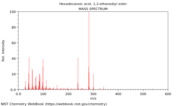 Mass spectrum