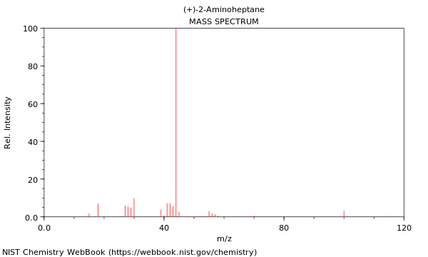 Mass spectrum