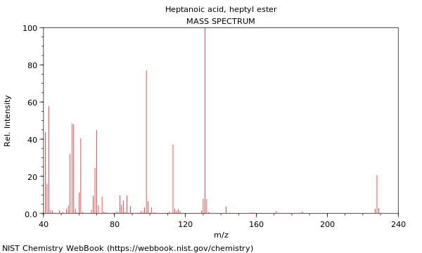 Mass spectrum