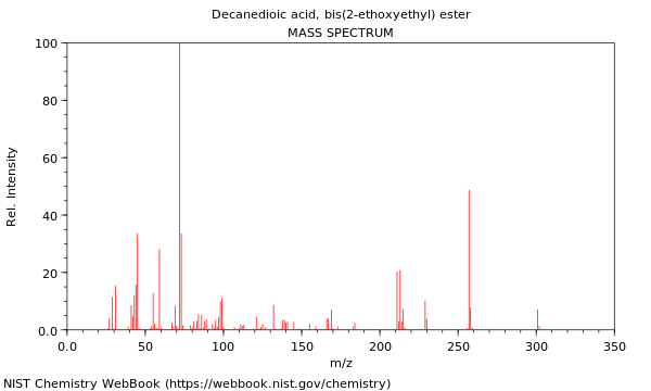 Mass spectrum