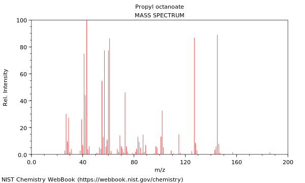 Mass spectrum