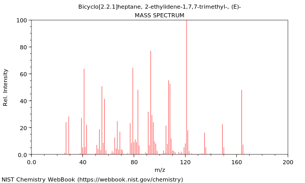 Mass spectrum