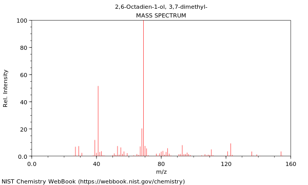 Mass spectrum