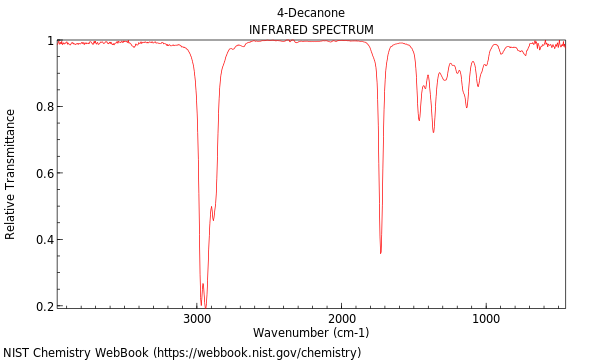 IR spectrum