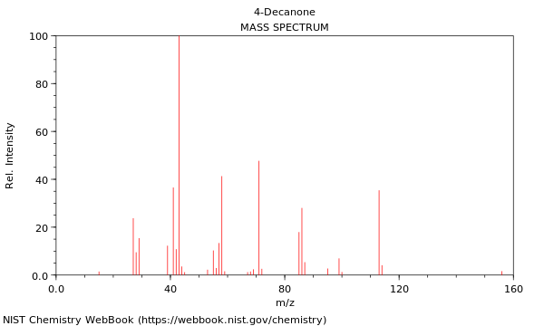 Mass spectrum