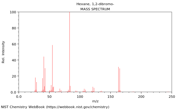 Mass spectrum