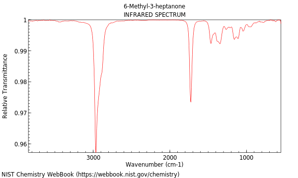 IR spectrum