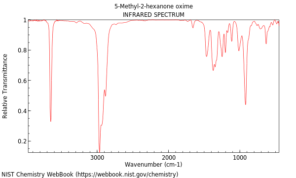 IR spectrum