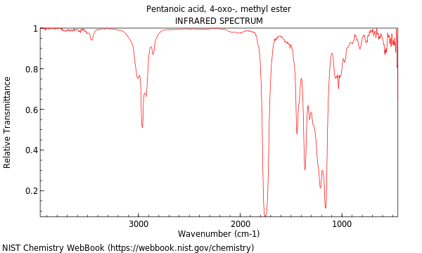 IR spectrum