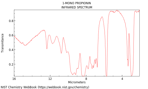 IR spectrum